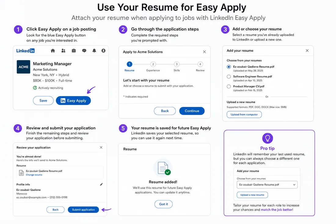 Guía visual paso a paso que muestra cómo adjuntar un currículum al solicitar un empleo mediante Easy Apply de LinkedIn, desde hacer clic en Easy Apply hasta elegir un currículum guardado y enviar la solicitud